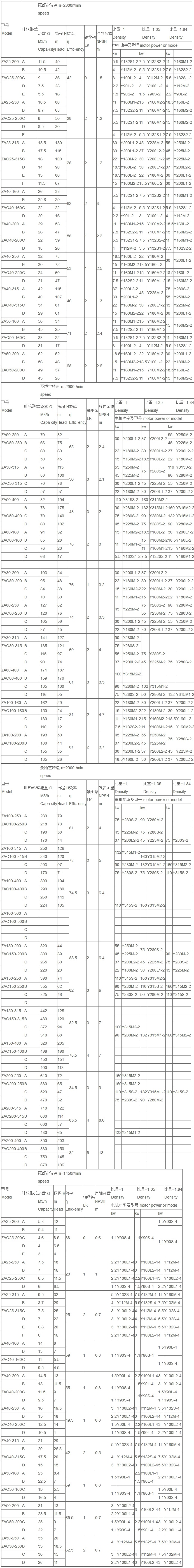 高温高压石油化工流程泵1.jpg