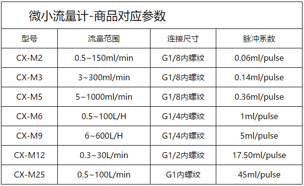 微小型流量计4.jpg