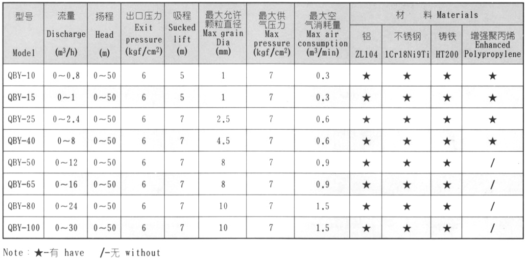 气动隔膜泵3.jpg