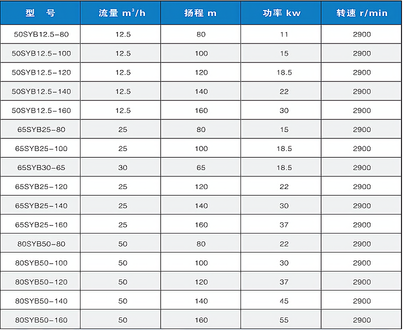 压滤机入料泵1.png