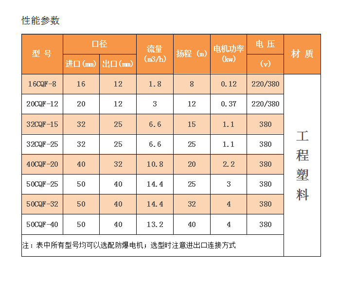 塑料磁力泵1.png