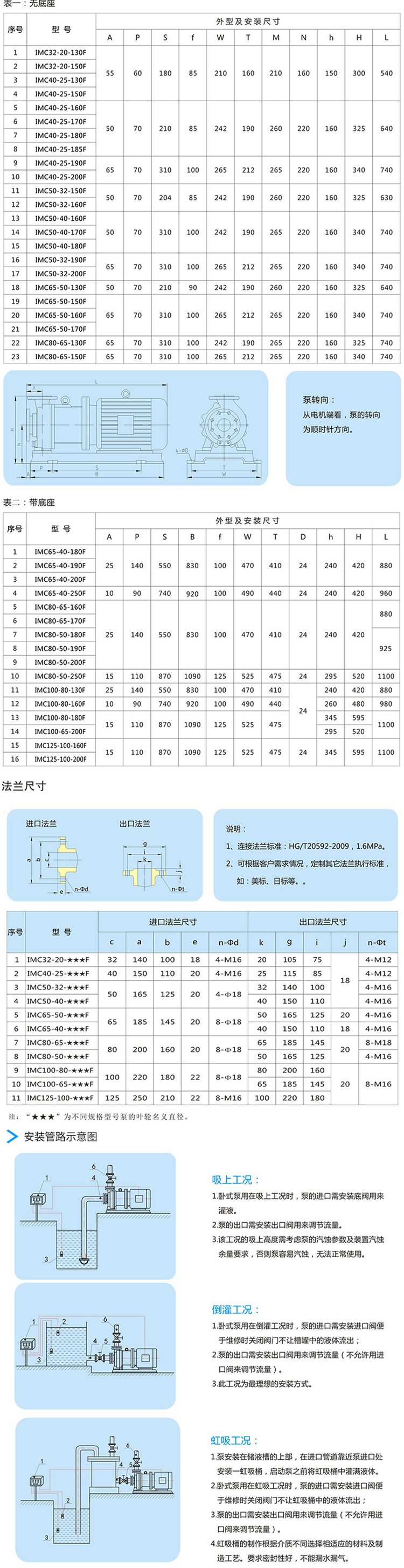 衬氟磁力泵3.jpg