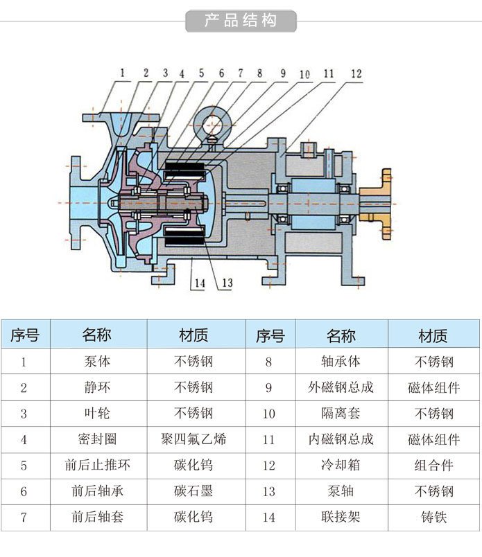 高温磁力泵1.jpg