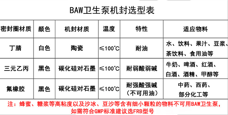 卫生级泵0.jpg